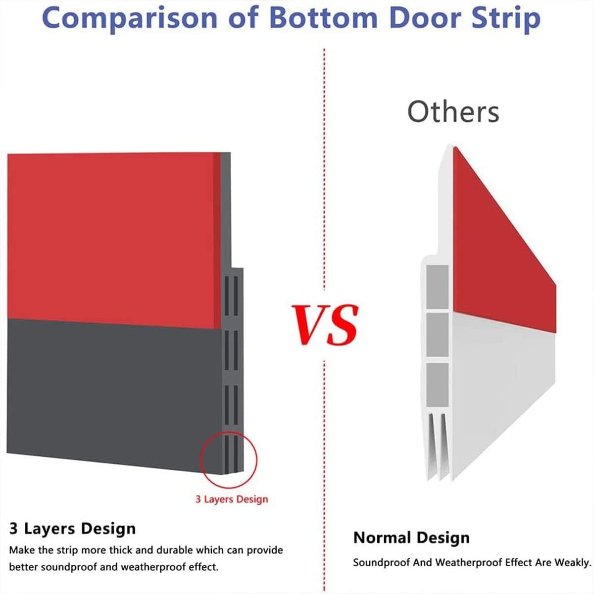 Door Bottom Sealing Strip Guard