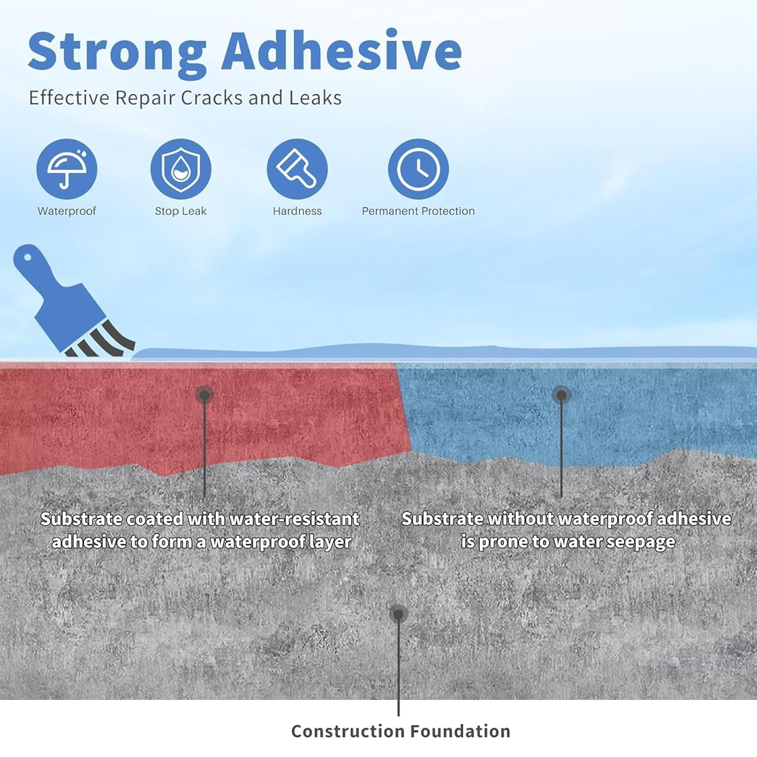Waterproof Transparent Glue with Brush